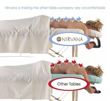 Nirvana massage table comfort and support comparison from the original website